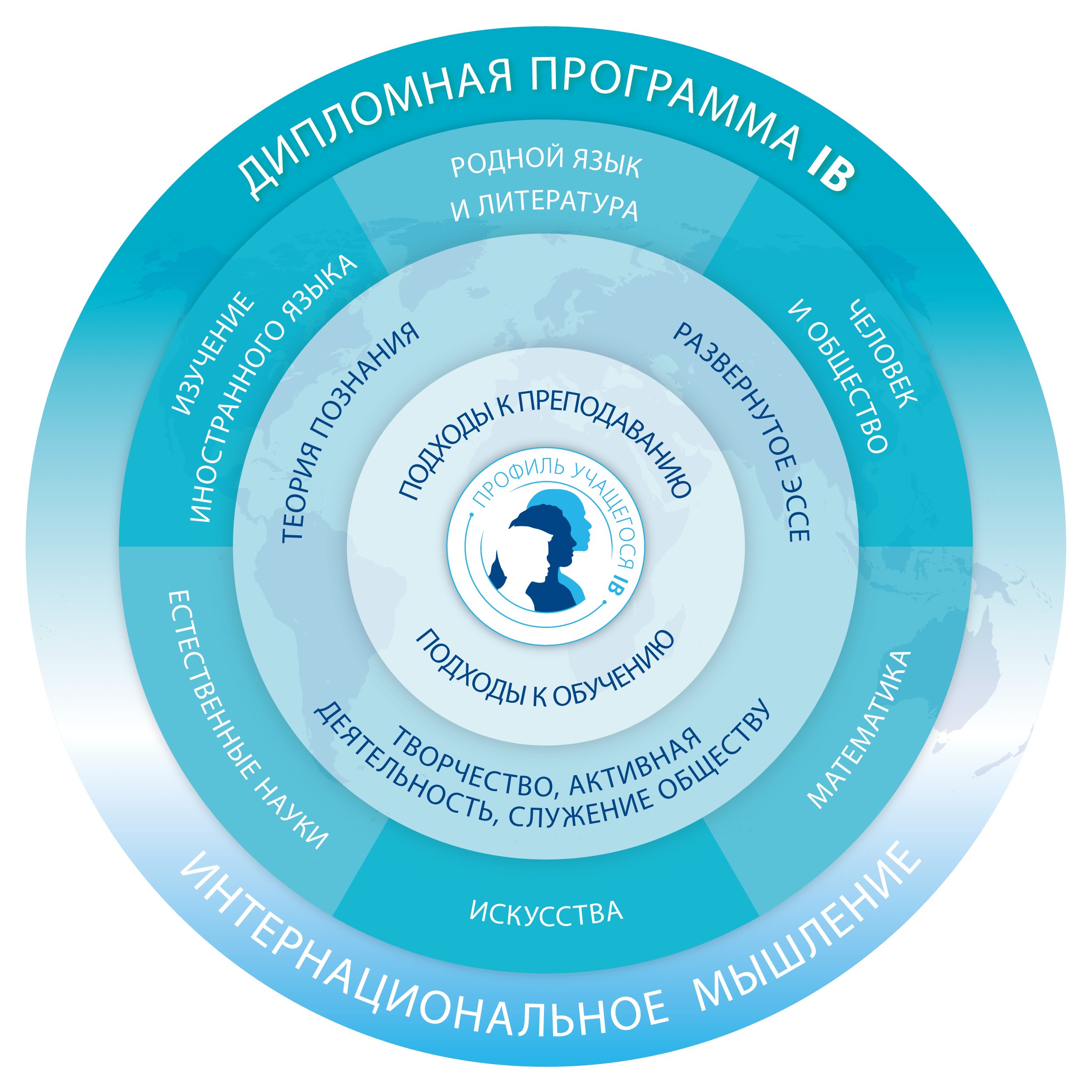 Модель программы DP